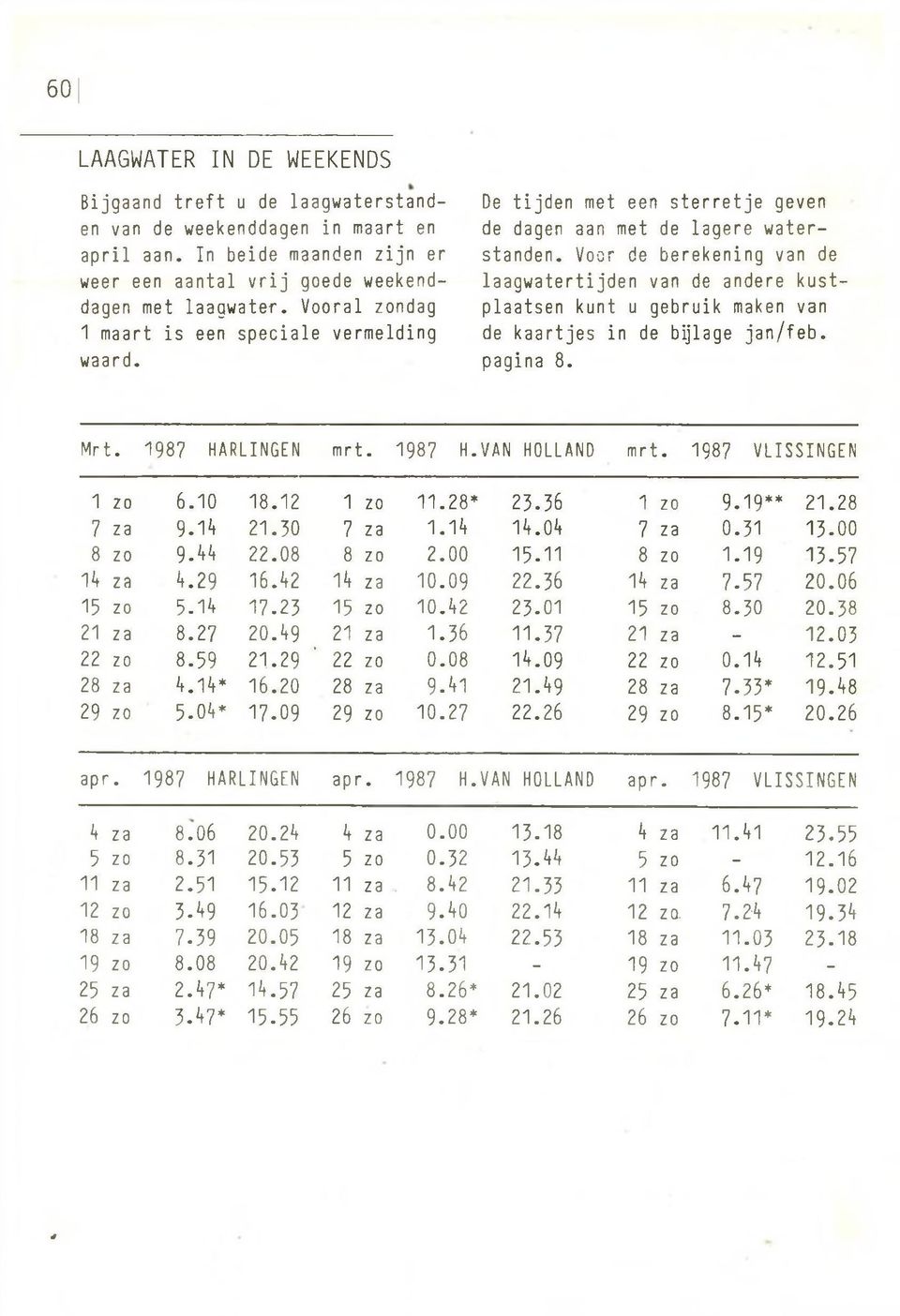 Voor de berekening van de laagwatertijden van de andere kustplaatsen kunt u gebruik maken van de kaartjes in de bijlage jan/feb. pagina 8. Mrt. 1987 HARLINGEN mrt. 1987 H.VAN HOLLAND mrt.