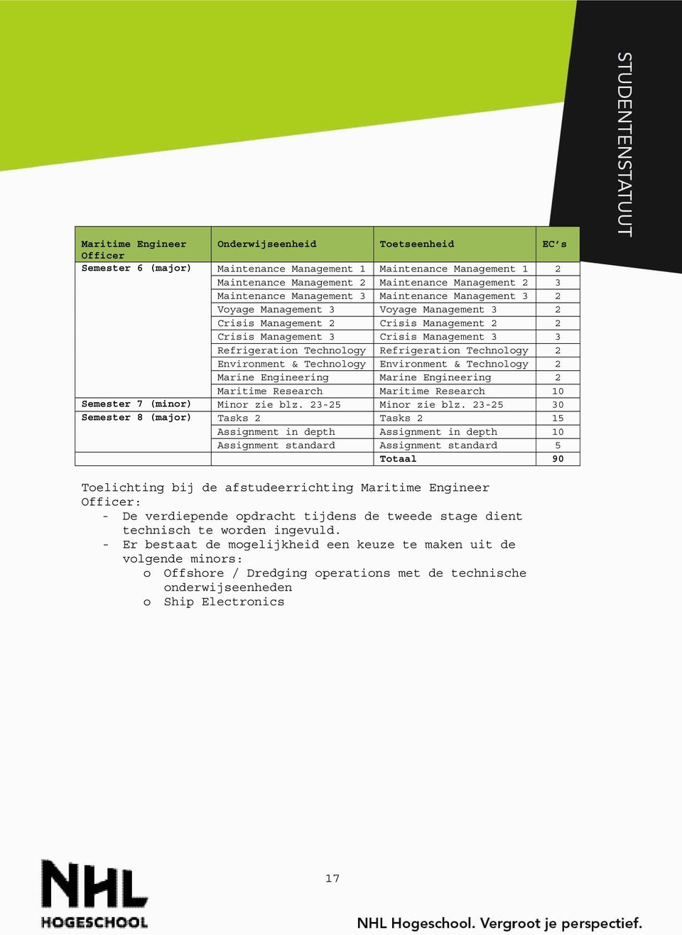 Refrigeration Technology 2 Environment & Technology Environment & Technology 2 Marine Engineering Marine Engineering 2 Maritime Research Maritime Research 10 Semester 7 (minor) Minor zie blz.