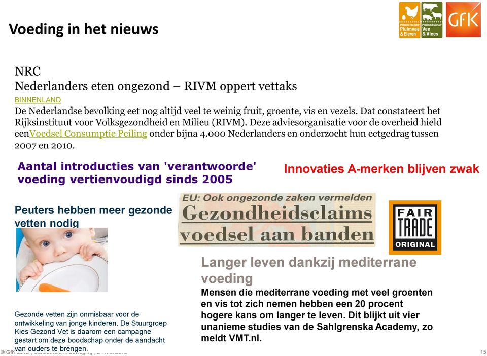 000 Nederlanders en onderzocht hun eetgedrag tussen 2007 en 2010.