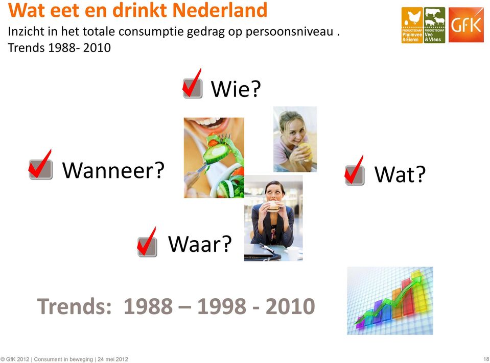 Trends 1988-2010 Wie? Wanneer? Wat? Waar?