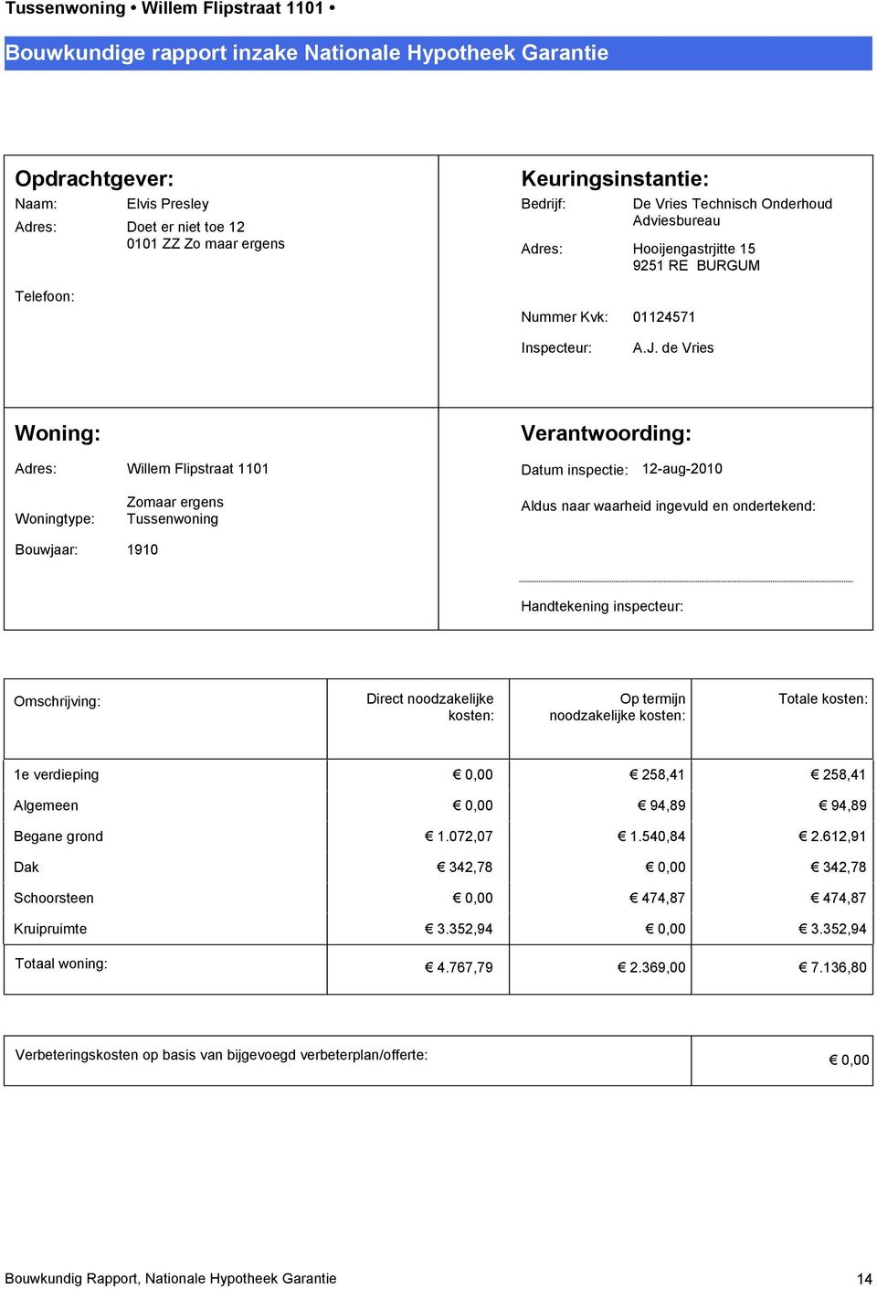 de Vries Woning: Verantwoording: Adres: Willem Flipstraat 1101 Datum inspectie: 12-aug-2010 Woningtype: Bouwjaar: Zomaar ergens Tussenwoning 1910 Aldus naar waarheid ingevuld en ondertekend: