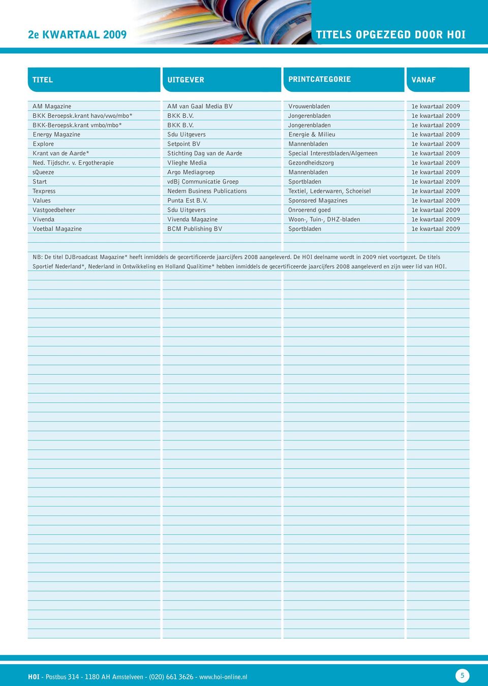 Jongerenbladen 1e kwartaal 2009 Energy Magazine Sdu Uitgevers Energie & Milieu 1e kwartaal 2009 Explore Setpoint BV Mannenbladen 1e kwartaal 2009 Krant van de Aarde* Stichting Dag van de Aarde
