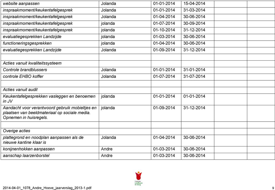 functioneringsgesprekken jolanda 01-04-2014 30-06-2014 evaluatiegesprekken Landzijde Jolanda 01-09-2014 31-12-2014 Acties vanuit kwaliteitssysteem Controle brandblussers Jolanda 01-01-2014 31-01-2014