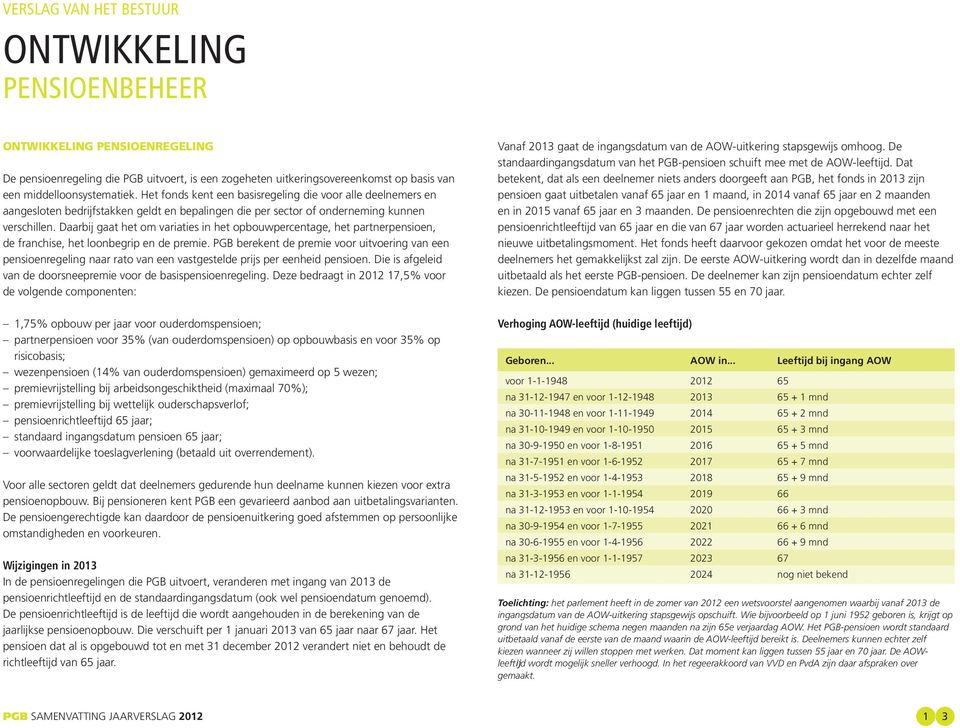 Daarbij gaat het om variaties in het opbouwpercentage, het partnerpensioen, de franchise, het loonbegrip en de premie.