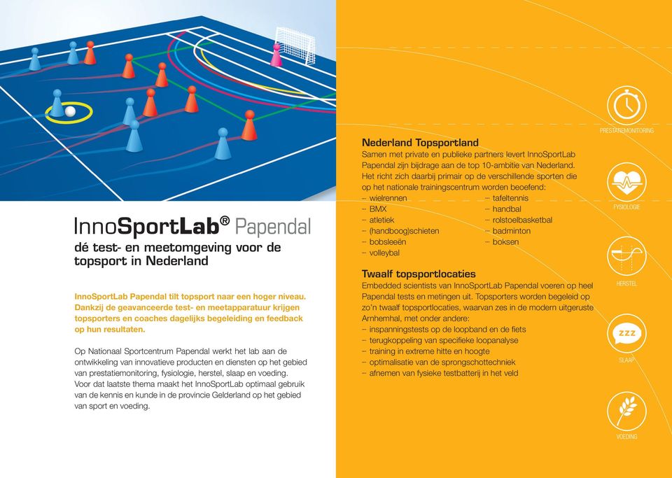 Op Nationaal Sportcentrum Papendal werkt het lab aan de ontwikkeling van innovatieve producten en diensten op het gebied van prestatiemonitoring, fysiologie, herstel, slaap en voeding.