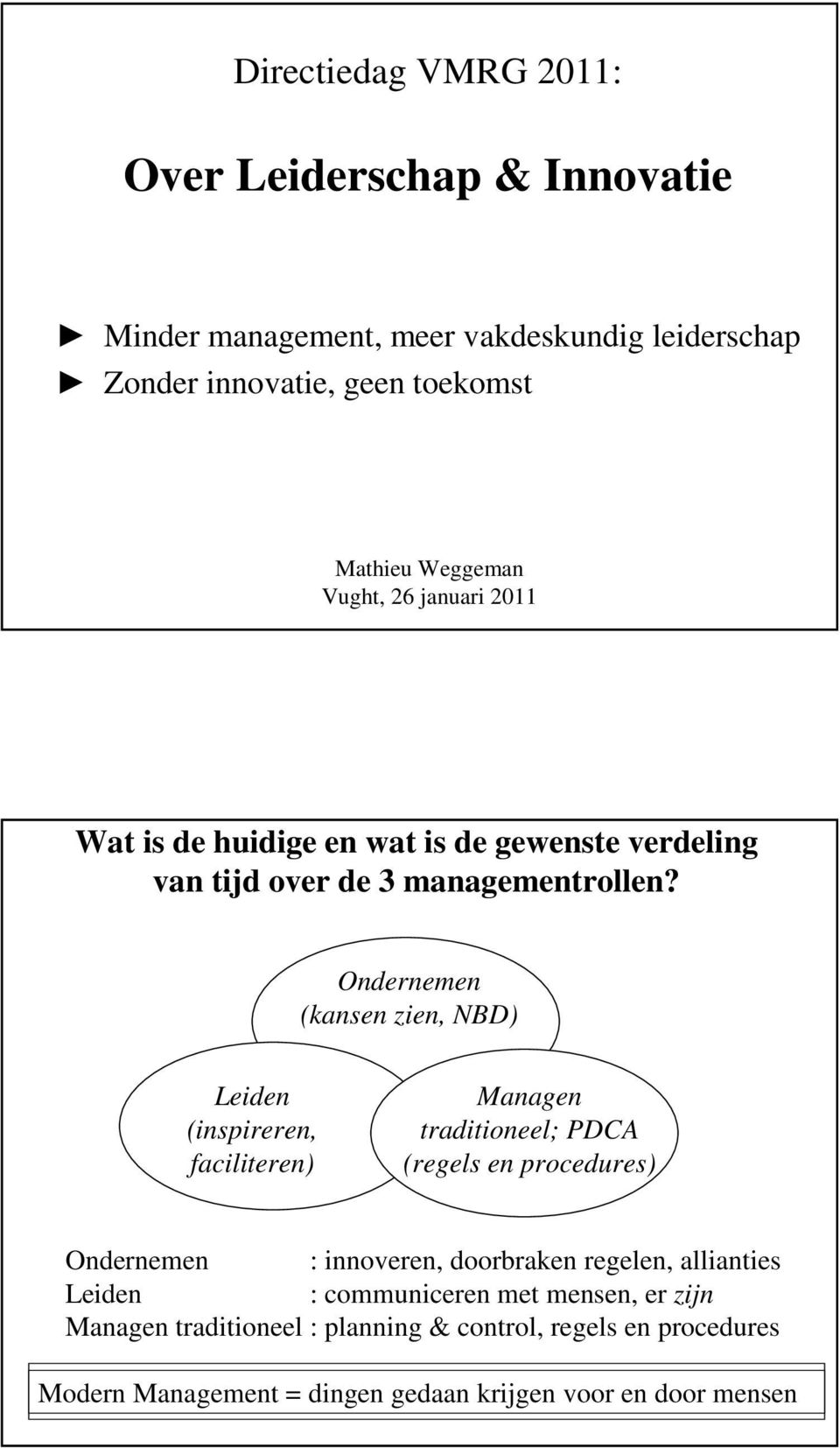 Ondernemen (kansen zien, NBD) Leiden (inspireren, faciliteren) Managen traditioneel; PDCA (regels en procedures) Ondernemen : innoveren, doorbraken
