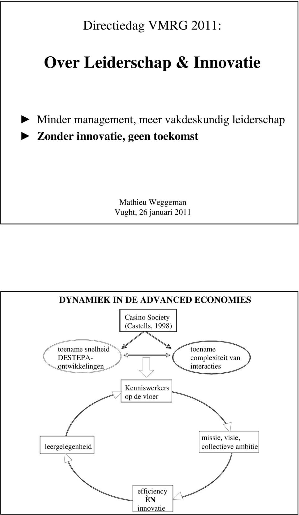 ECONOMIES Casino Society (Castells, 1998) toename snelheid DESTEPAontwikkelingen toename complexiteit