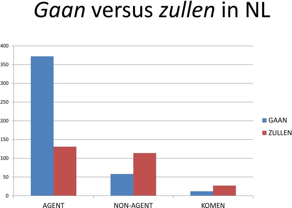 GAAN ZULLEN 1 5