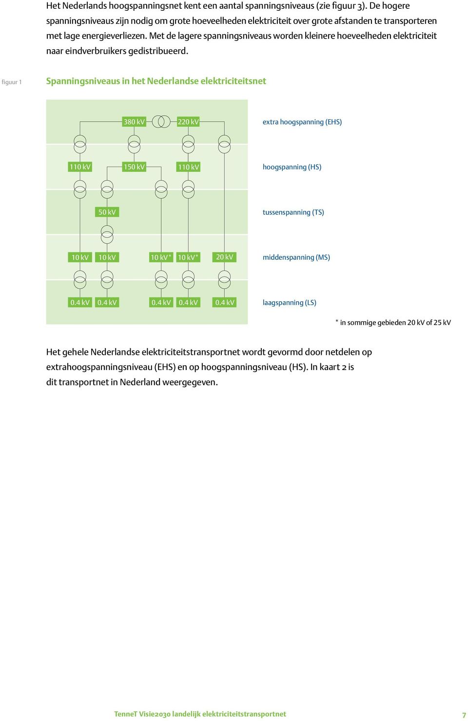 Met de lagere spanningsniveaus worden kleinere hoeveelheden elektriciteit naar eindverbruikers gedistribueerd.