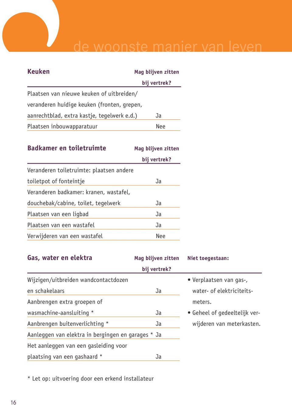 Verwijderen van een wastafel Nee Gas, water en elektra Mag blijven zitten Niet toegestaan: bij vertrek?