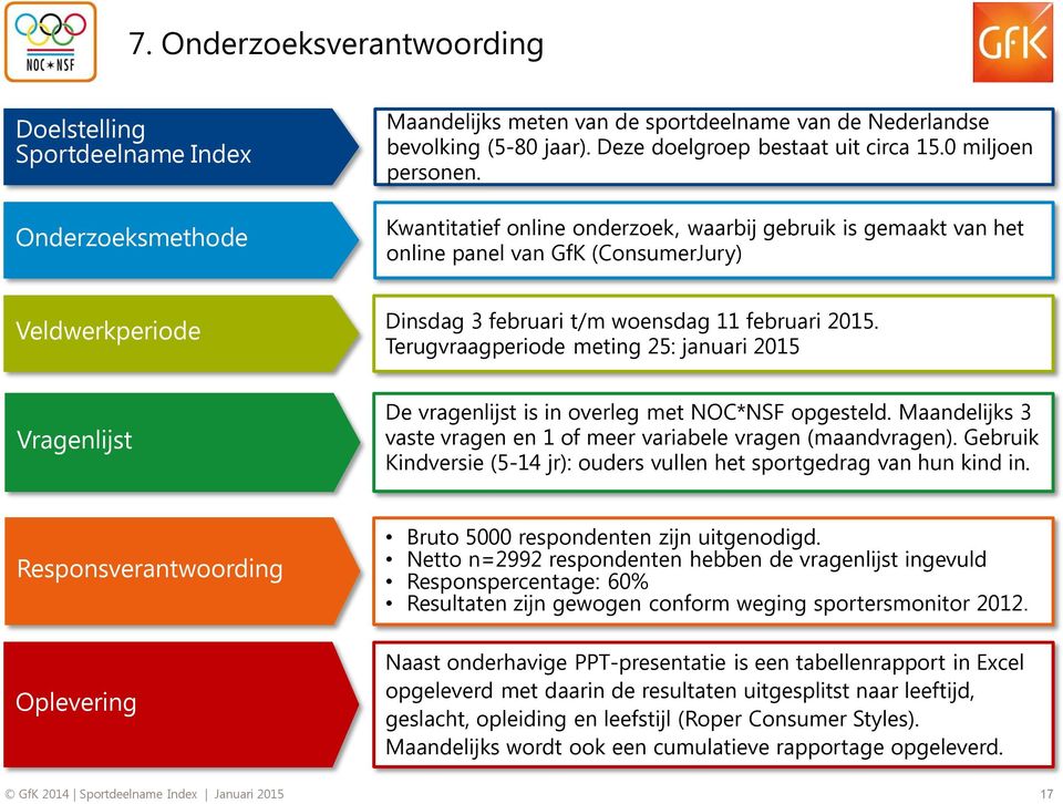 Terugvraagperiode meting 25: januari 2015 Vragenlijst De vragenlijst is in overleg met NOC*NSF opgesteld. Maandelijks 3 vaste vragen en 1 of meer variabele vragen (maandvragen).