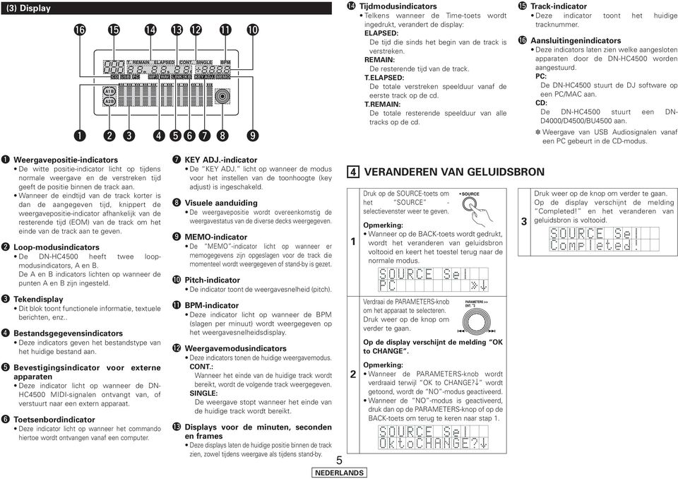 !5 Track-indicator Deze indicator toont het huidige tracknummer.!6 Aansluitingenindicators Deze indicators laten zien welke aangesloten apparaten door de DN-HC4500 worden aangestuurd.