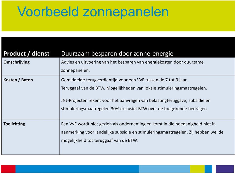 JNJ-Projecten rekent voor het aanvragen van belastingteruggave, subsidie en stimuleringsmaatregelen 30% exclusief BTW over de toegekende bedragen.