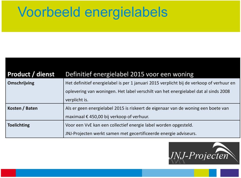 Het label verschilt van het energielabel dat al sinds 2008 verplicht is.