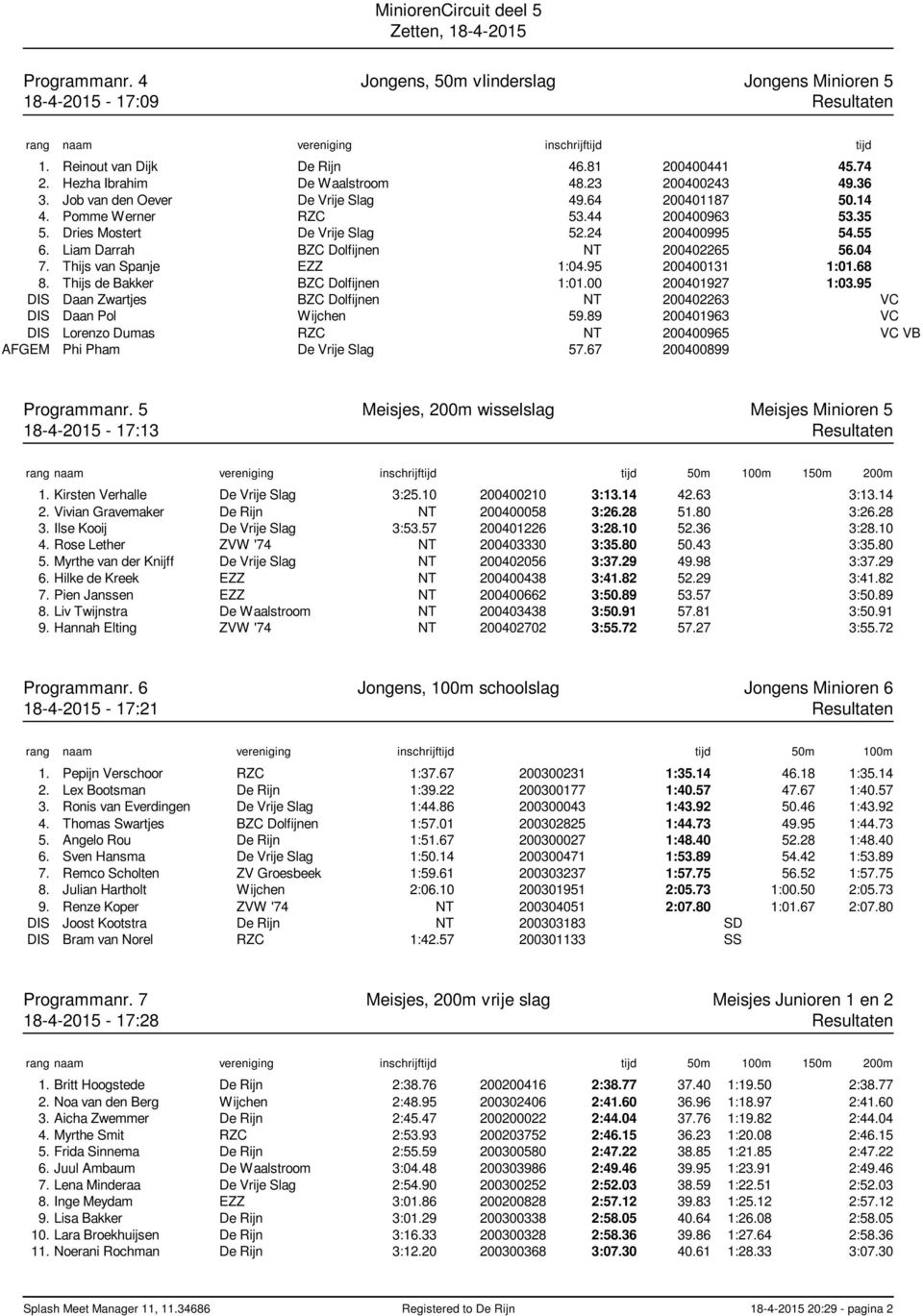 55 6. Liam Darrah BZC Dolfijnen NT 200402265 56.04 7. Thijs van Spanje EZZ 1:04.95 200400131 1:01.68 8. Thijs de Bakker BZC Dolfijnen 1:01.00 200401927 1:03.