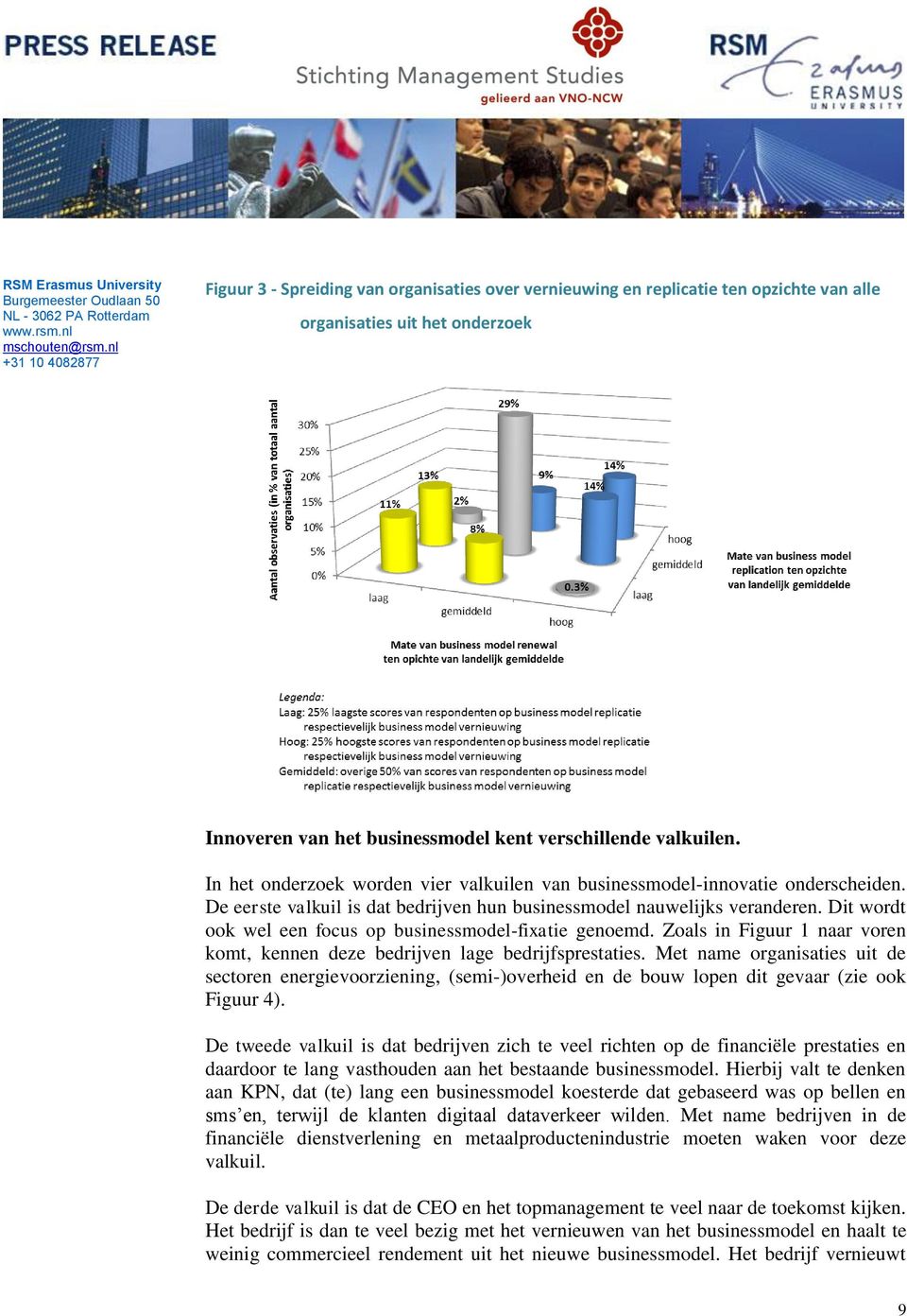 Dit wordt ook wel een focus op businessmodel-fixatie genoemd. Zoals in Figuur 1 naar voren komt, kennen deze bedrijven lage bedrijfsprestaties.