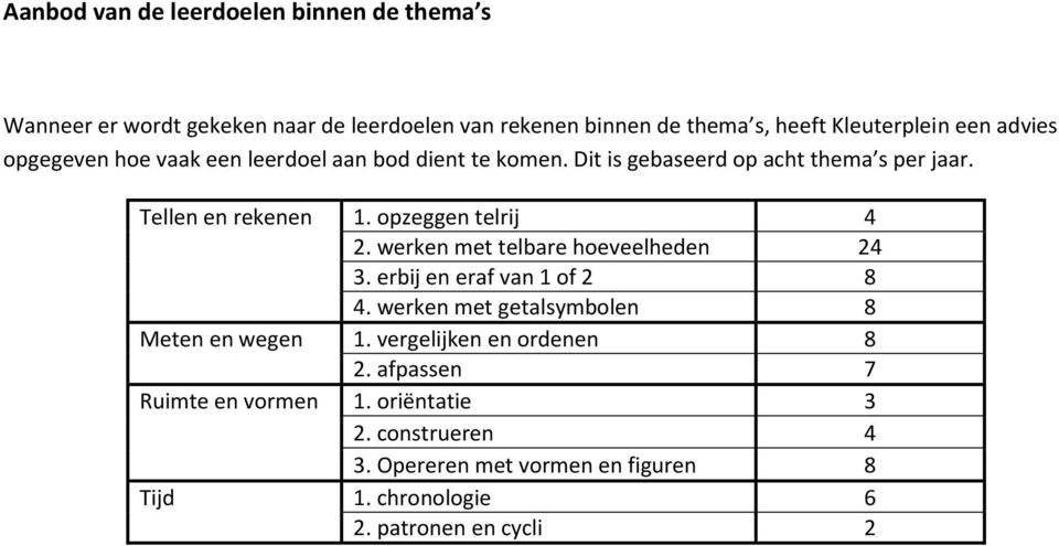 Tellen en rekenen. opzeggen telrij 4 2. werken met telbare hoeveelheden 24 3. erbij en eraf van of 2 8 4.