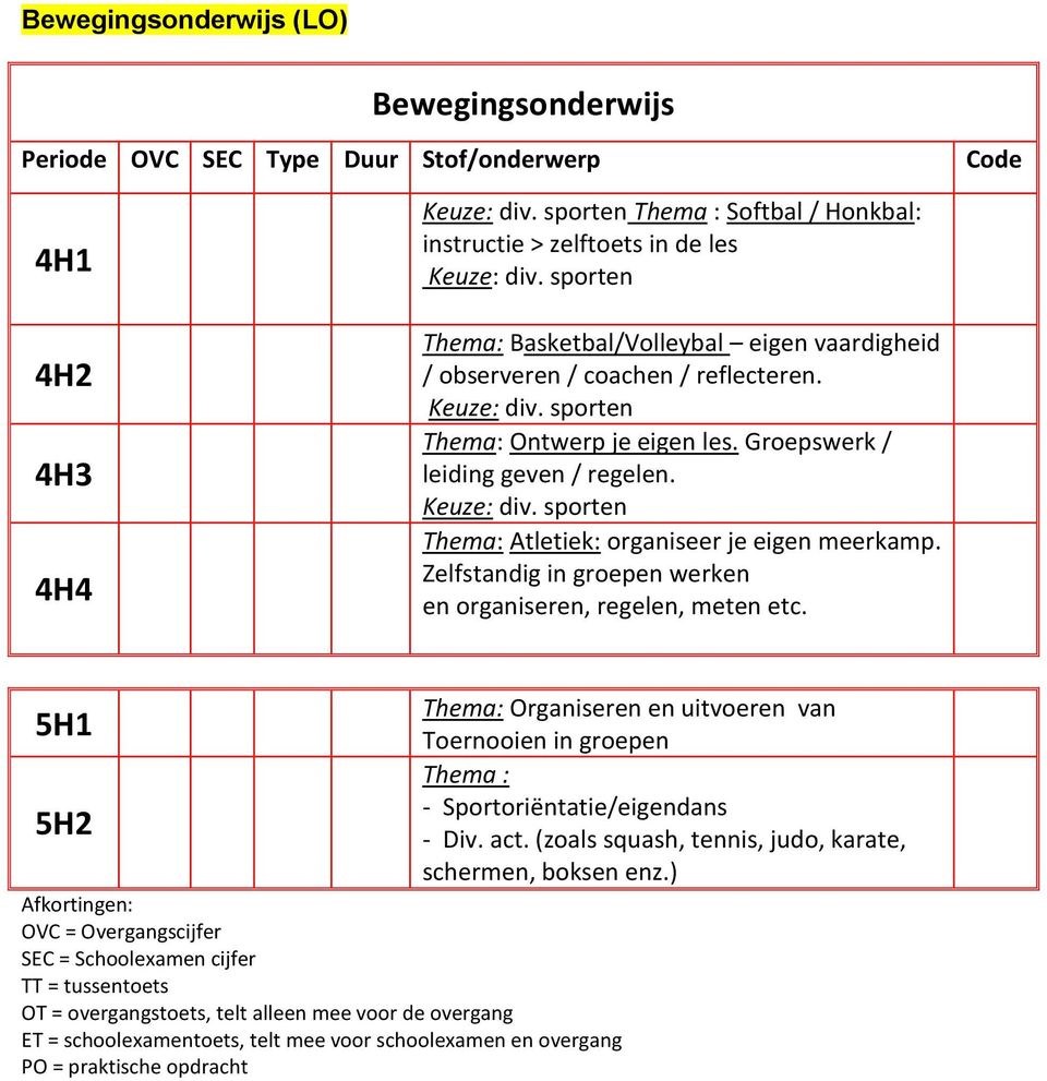 Zelfstandig in groepen werken en organiseren, regelen, meten etc.