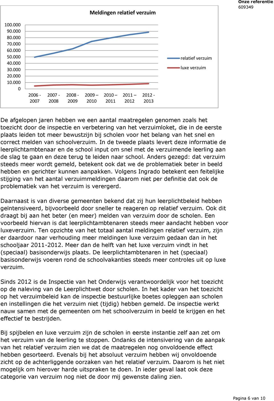 inspectie en verbetering van het verzuimloket, die in de eerste plaats leiden tot meer bewustzijn bij scholen voor het belang van het snel en correct melden van schoolverzuim.