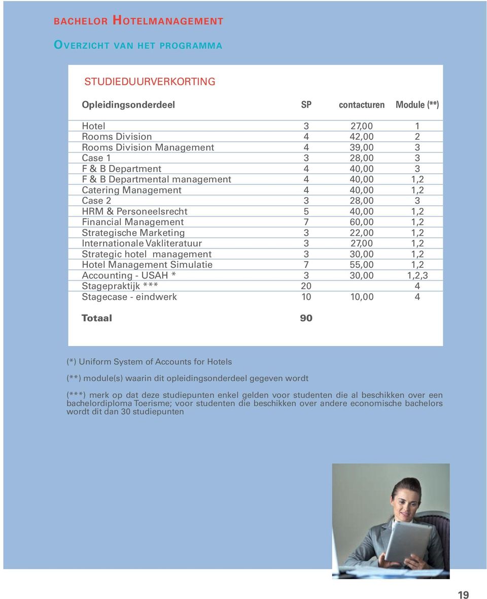 1,2 Strategische Marketing 3 22,00 1,2 Internationale Vakliteratuur 3 27,00 1,2 Strategic hotel management 3 30,00 1,2 Hotel Management Simulatie 7 55,00 1,2 Accounting - USAH * 3 30,00 1,2,3