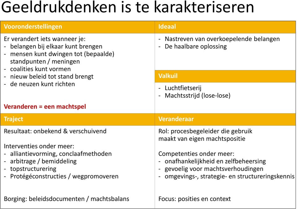 / wegpromoveren - Nastreven van overkoepelende belangen - De haalbare oplossing - Luchtfietserij - Machtsstrijd (lose-lose) Rol: procesbegeleider die gebruik maakt van eigen machtspositie -