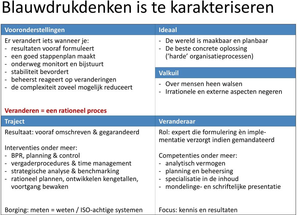 analyse & benchmarking - rationeel plannen, ontwikkelen kengetallen, voortgang bewaken - De wereld is maakbaar en planbaar - De beste concrete oplossing ( harde organisatieprocessen) - Over mensen