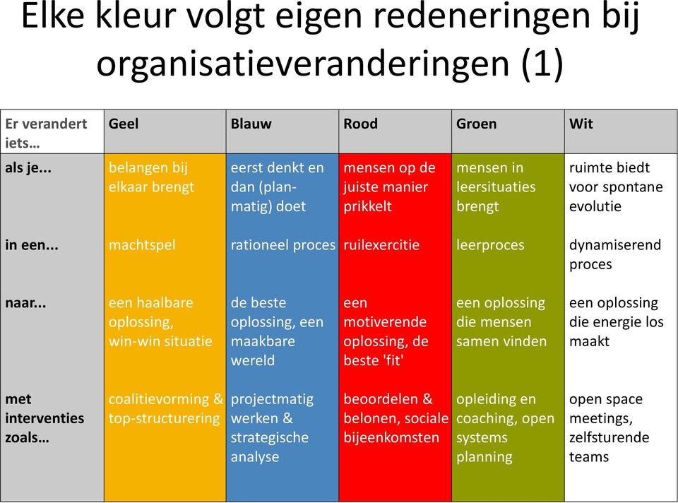 .. machtspel rationeel proces ruilexercitie leerproces dynamiserend proces naar.