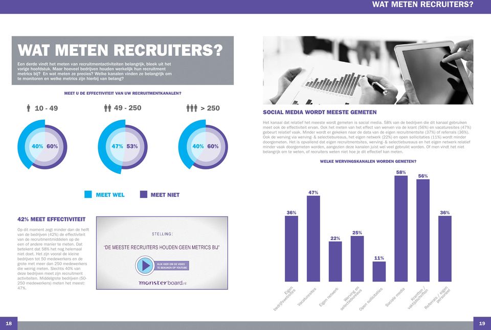 Meet u de effectiviteit van uw recruitmentkanalen? Social media wordt meeste gemeten 40% 60% 47% 53% 40% 60% Het kanaal dat relatief het meeste wordt gemeten is social media.