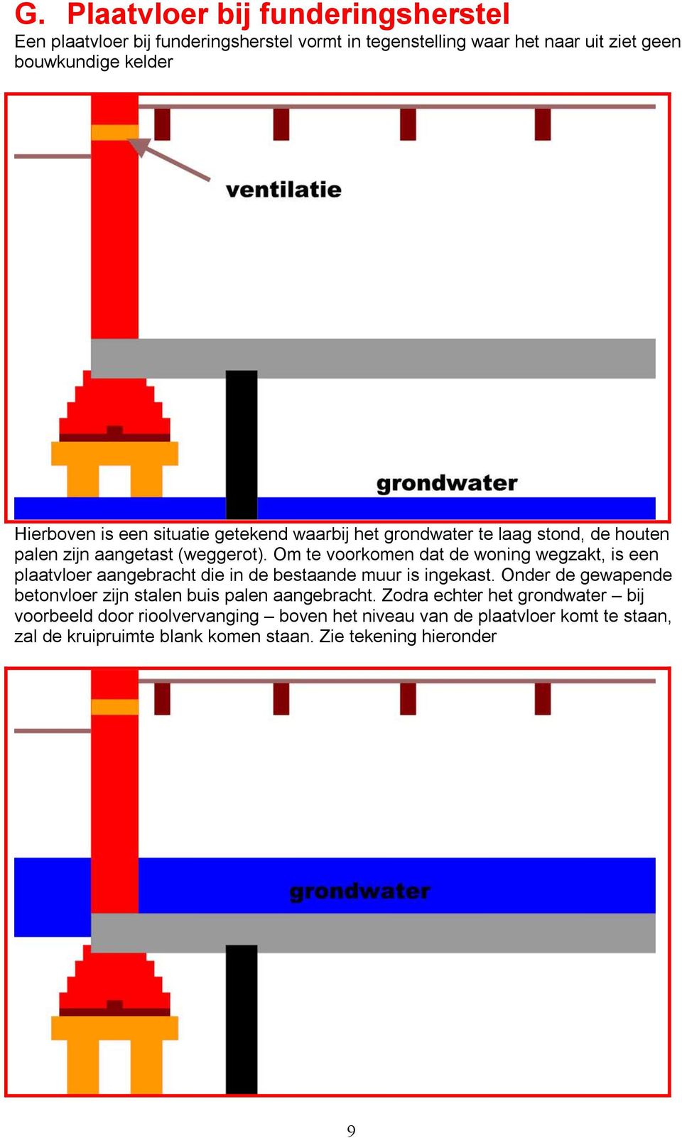 Om te voorkomen dat de woning wegzakt, is een plaatvloer aangebracht die in de bestaande muur is ingekast.