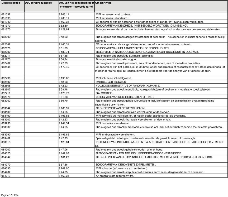 082002 42,23 Radiologisch onderzoek aangezichtsschedel of deel ervan - neusbijholten inclusief sphenoid respectievelijk adenoid.