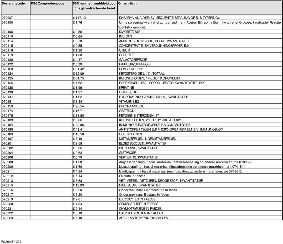 070108 0,55 DIACEETZUUR 070110 0,64 INDICAN 070114 6,70 AMINOLEVULINEZUUR, DELTA-, KWANTITATIEF 070115 0,55 CONCENTRATIE- EN VERDUNNINGSPROEF, ELK 070116 1,30 UREUM 070119 1,30 CHLORIDE 070120 4,17