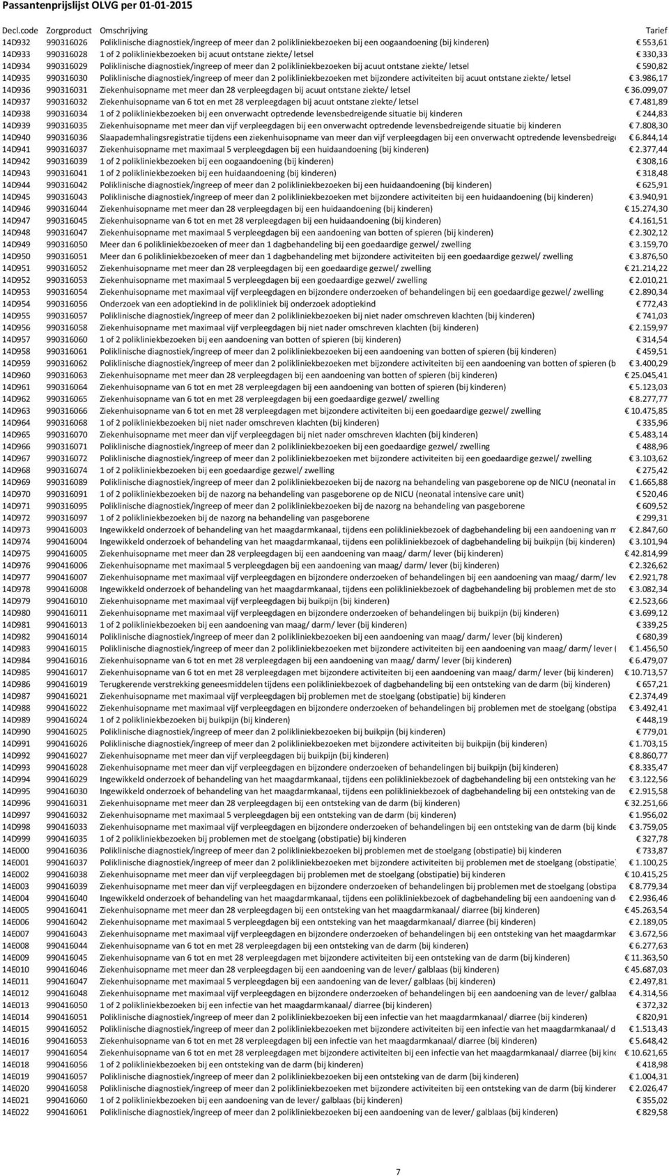 dan 2 polikliniekbezoeken met bijzondere activiteiten bij acuut ontstane ziekte/ letsel 3.986,17 14D936 990316031 Ziekenhuisopname met meer dan 28 verpleegdagen bij acuut ontstane ziekte/ letsel 36.