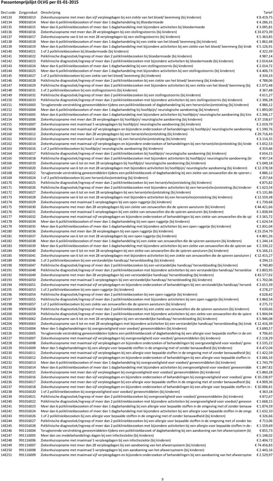 286,31 14E135 990816015 Meer dan 6 polikliniekbezoeken of meer dan 1 dagbehandeling met bijzondere activiteiten bij bloedarmoede 3.