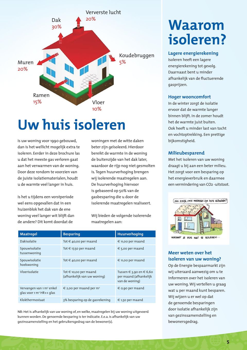 Eerder in deze brochure las u dat het meeste gas verloren gaat aan het verwarmen van de woning. Door deze rondom te voorzien van de juiste isolatiematerialen, houdt u de warmte veel langer in huis.