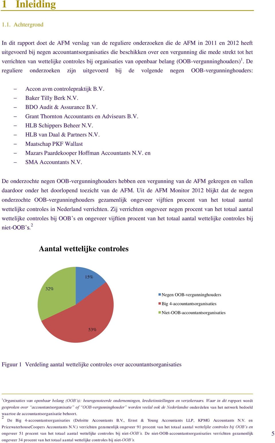 De reguliere onderzoeken zijn uitgevoerd bij de volgende negen OOB-vergunninghouders: Accon avm controlepraktijk B.V. Baker Tilly Berk N.V. BDO Audit & Assurance B.V. Grant Thornton Accountants en Adviseurs B.