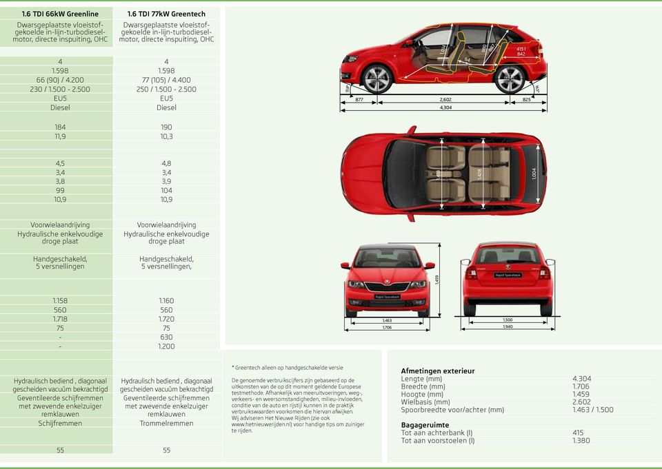 598 1.598 66 (90) / 4.200 77 (105) / 4.400 230 / 1.500-2.500 250 / 1.500-2.500 EU5 EU5 Diesel Diesel 13.8 1,014 877 2,602 825 4,304 64 980 887 415 l 842 16.