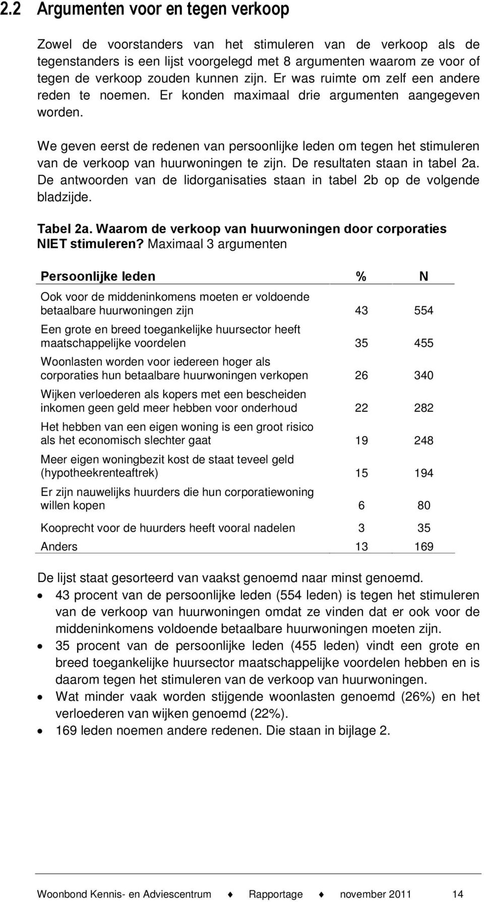 We geven eerst de redenen van persoonlijke leden om tegen het stimuleren van de verkoop van huurwoningen te zijn. De resultaten staan in tabel 2a.