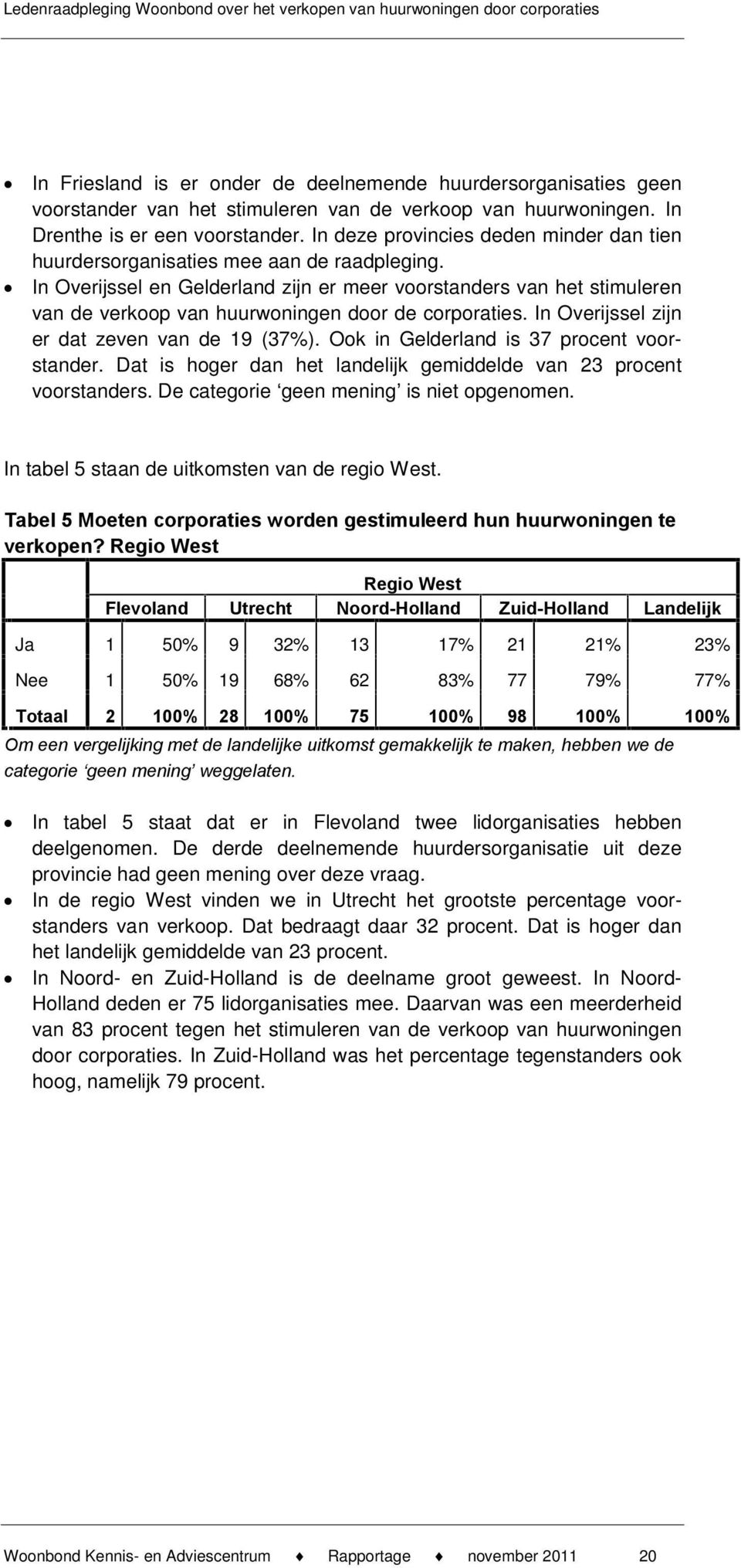 In Overijssel en Gelderland zijn er meer voorstanders van het stimuleren van de verkoop van huurwoningen door de corporaties. In Overijssel zijn er dat zeven van de 19 (37%).