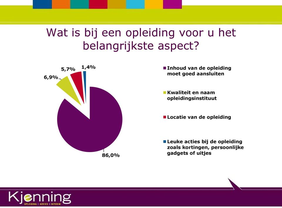 Kwaliteit en naam opleidingsinstituut Locatie van de opleiding