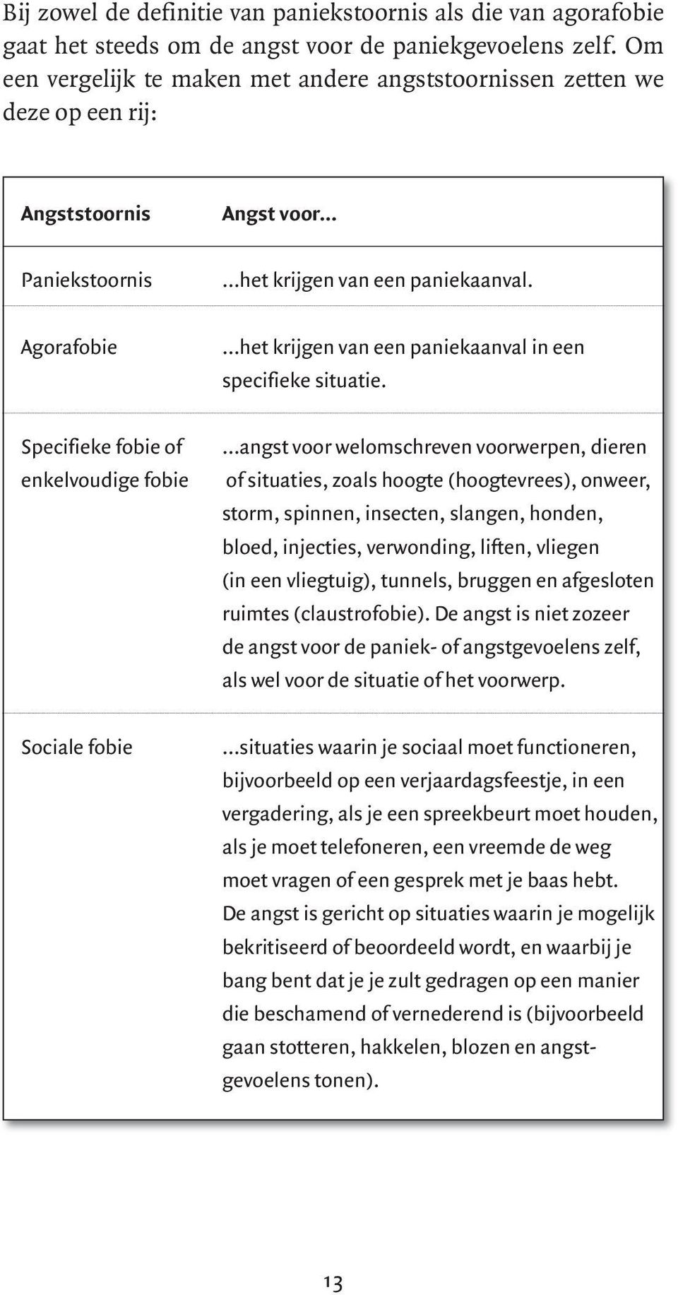 Agorafobie het krijgen van een paniekaanval in een specifieke situatie.