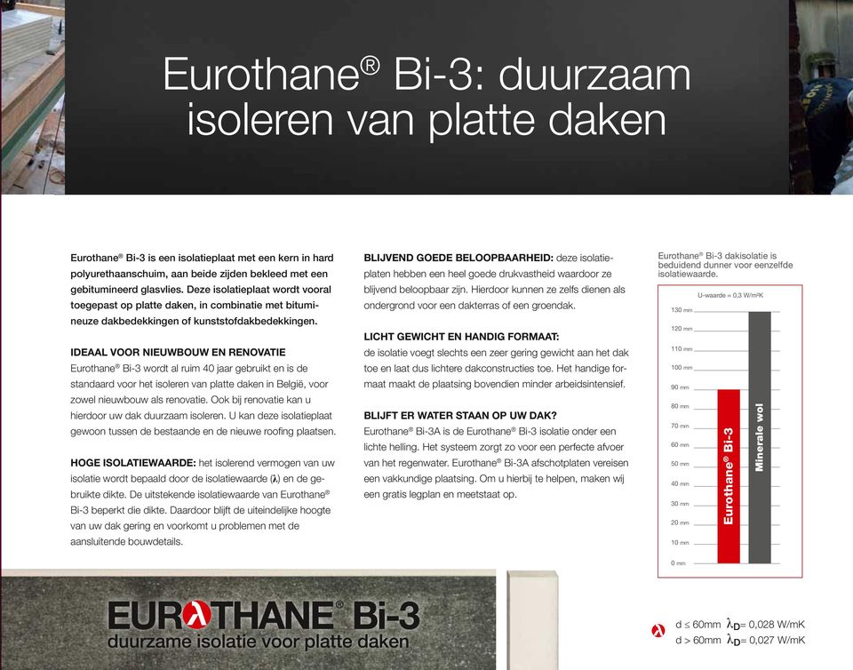 Ideaal voor nieuwbouw en renovatie Eurothane Bi-3 wordt al ruim 40 jaar gebruikt en is de standaard voor het isoleren van platte daken in België, voor zowel nieuwbouw als renovatie.