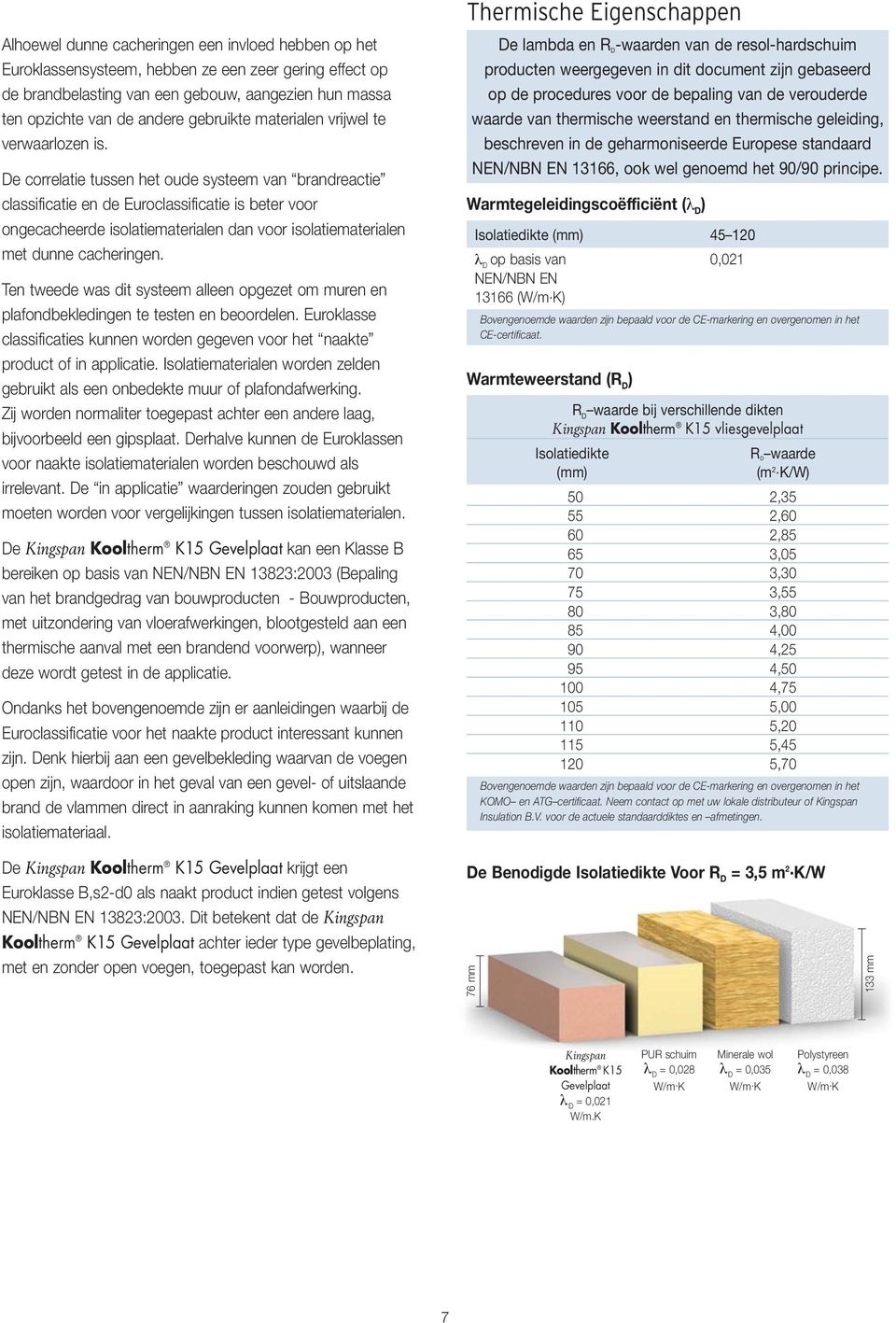 De correlatie tussen het oude systeem van brandreactie classificatie en de Euroclassificatie is beter voor ongecacheerde isolatiematerialen dan voor isolatiematerialen met dunne cacheringen.