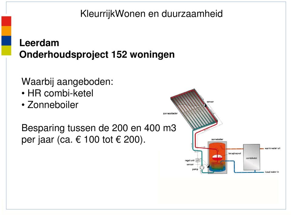 combi-ketel Zonneboiler Besparing