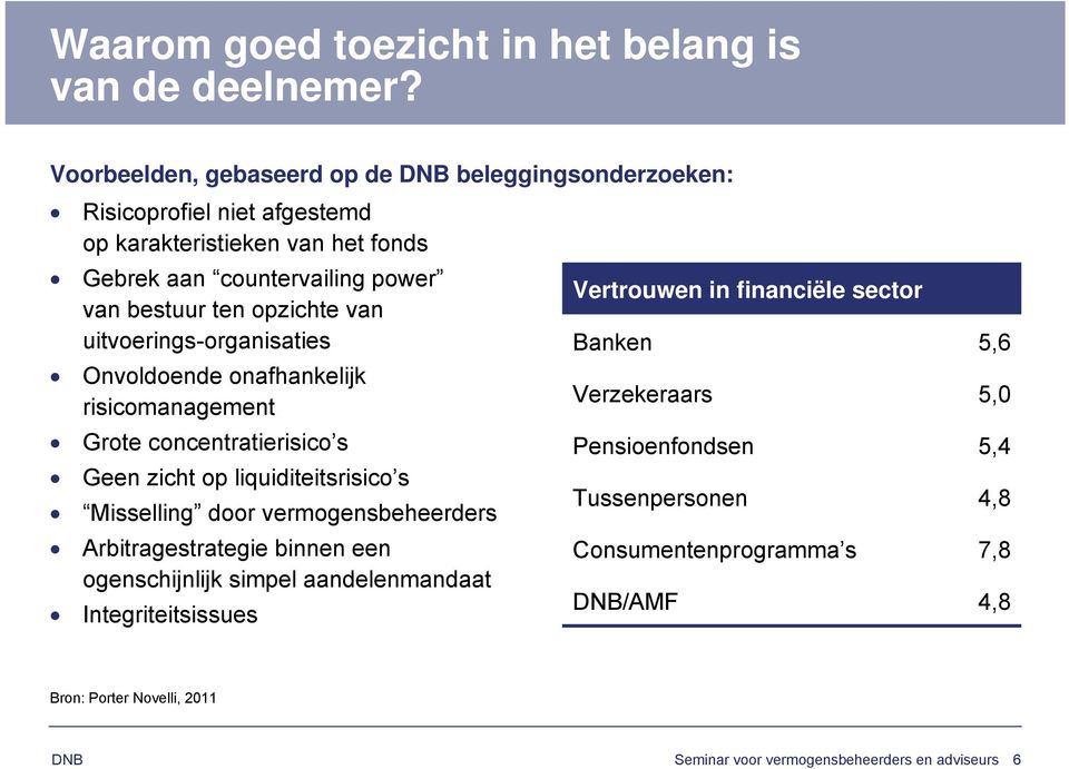 van uitvoerings-organisaties Onvoldoende onafhankelijk risicomanagement Grote concentratierisico s Geen zicht op liquiditeitsrisico s Misselling door vermogensbeheerders