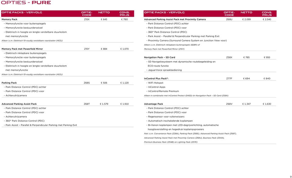 Advanced Parking Assist Pack met Proximity Camera Z68U 2.099 2.