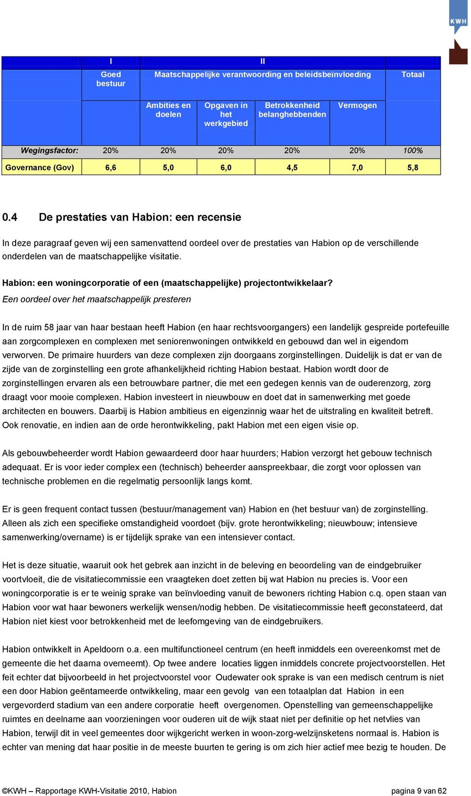 4 De prestaties van Habion: een recensie In deze paragraaf geven wij een samenvattend oordeel over de prestaties van Habion op de verschillende onderdelen van de maatschappelijke visitatie.