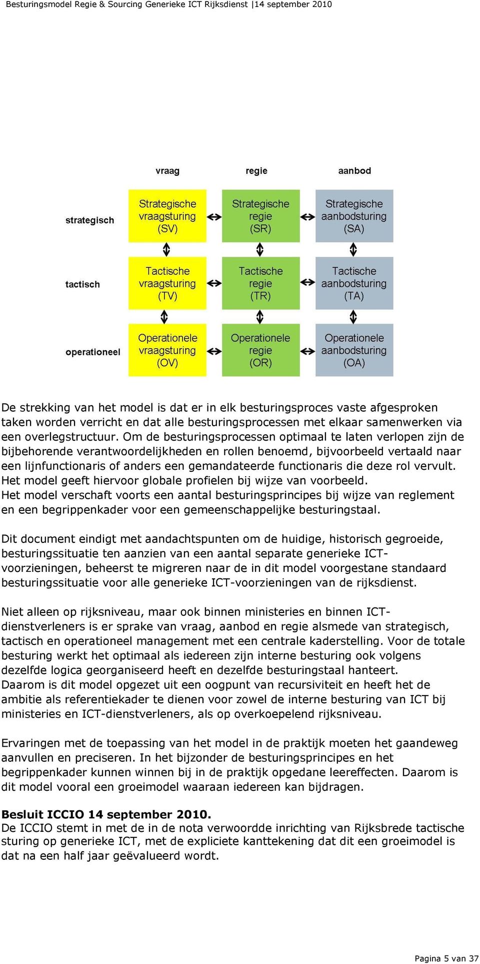 functionaris die deze rol vervult. Het model geeft hiervoor globale profielen bij wijze van voorbeeld.