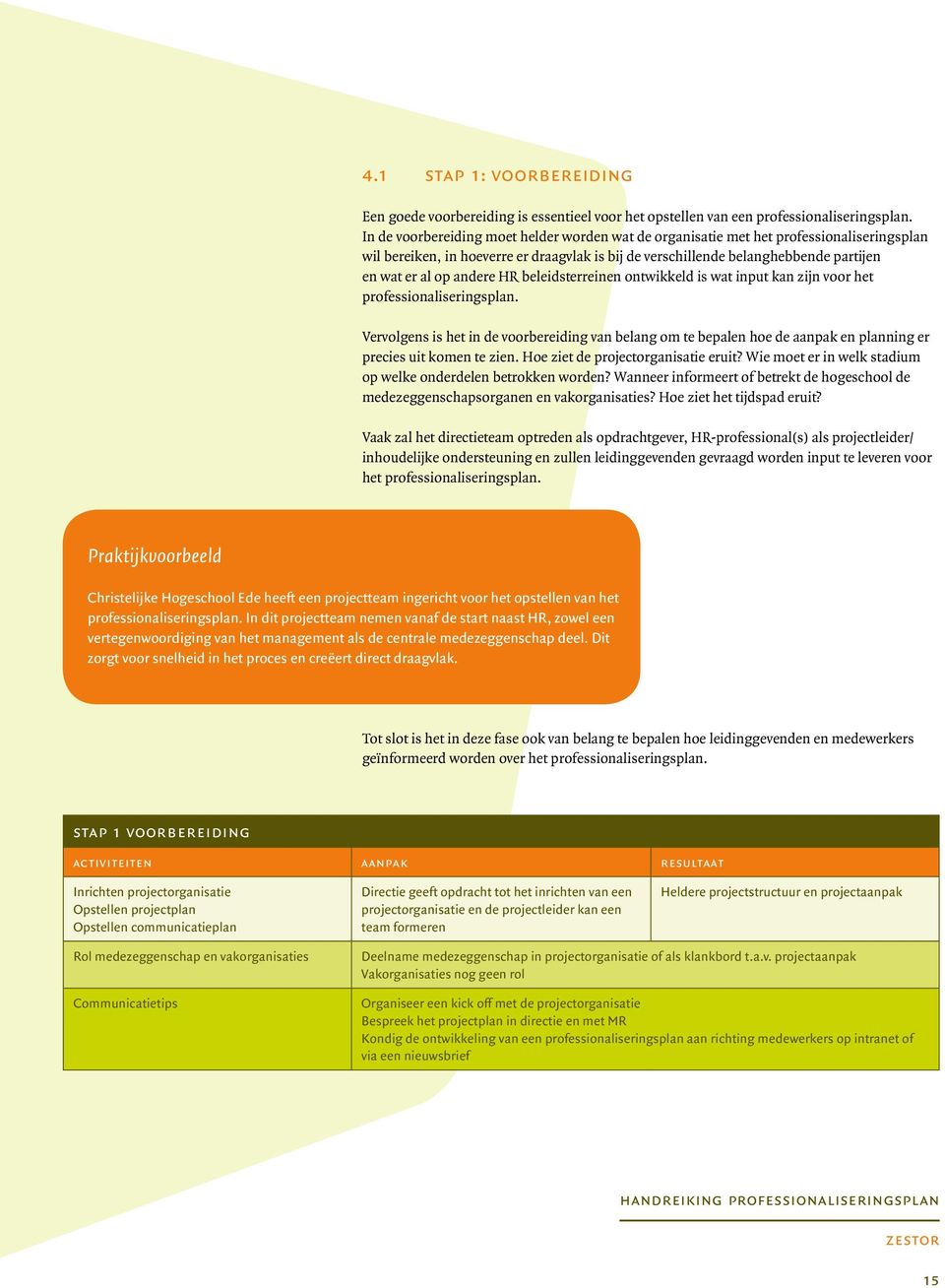 andere HR beleidsterreinen ontwikkeld is wat input kan zijn voor het professionaliseringsplan.