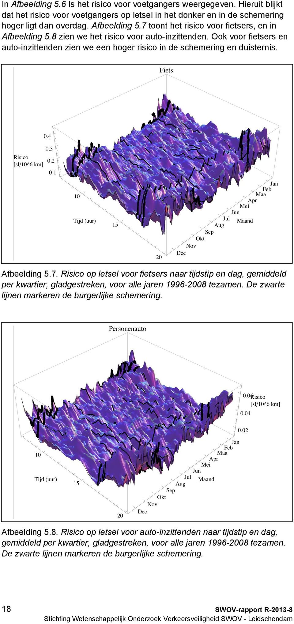 Risico op letsel voor fietsers naar tijdstip en dag, gemiddeld per kwartier, gladgestreken, voor alle jaren 1996-2008 