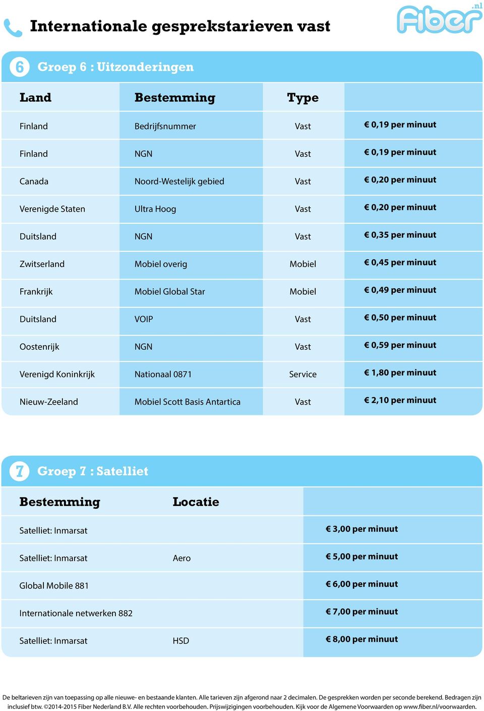 Oostenrijk NGN 0,59 per minuut Verenigd Koninkrijk Nationaal 0871 Service 1,80 per minuut Nieuw-Zeeland Mobiel Scott Basis Antartica 7 Groep 7 : Satelliet Bestemming Locatie